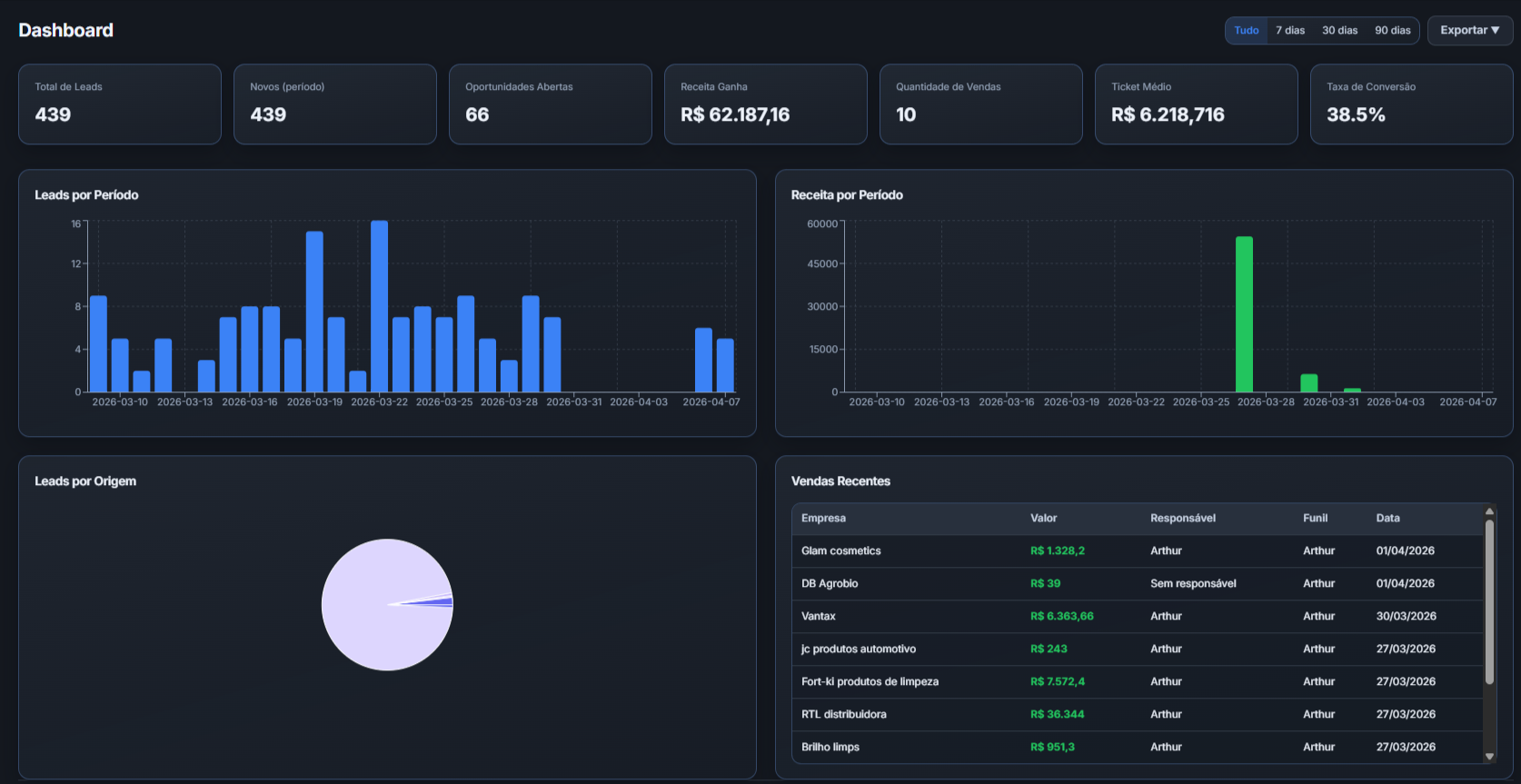 Interface do CRM Comercial UP
