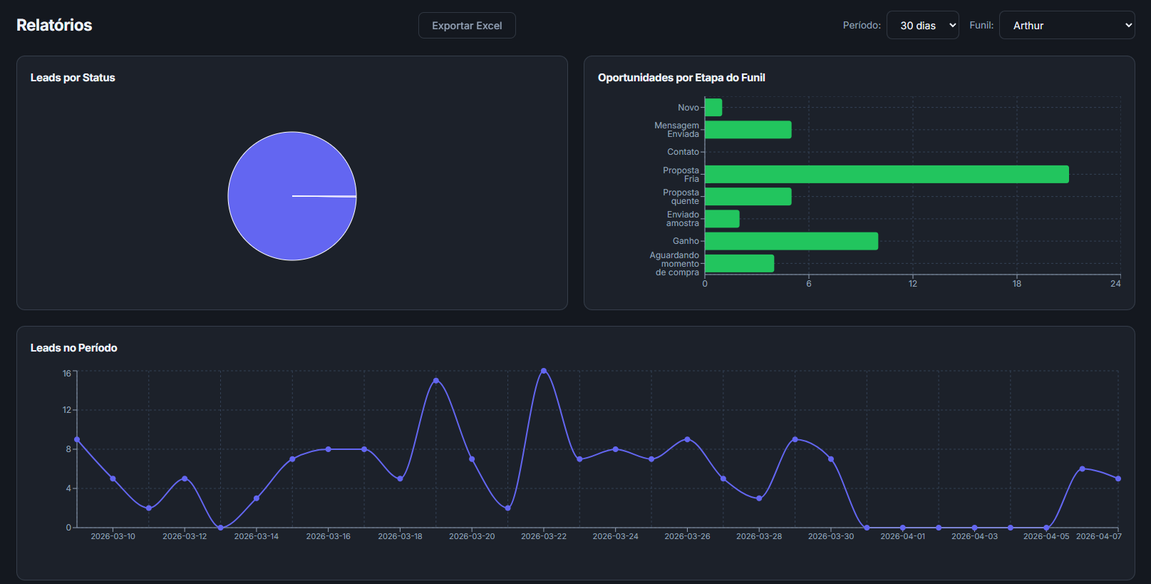 CRM Comercial UP - tela 3